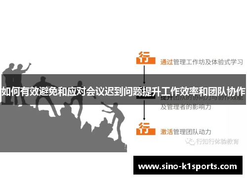 如何有效避免和应对会议迟到问题提升工作效率和团队协作