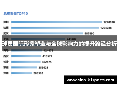 球员国际形象塑造与全球影响力的提升路径分析