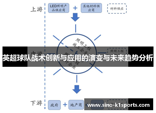 英超球队战术创新与应用的演变与未来趋势分析 英超球队战术创新与应用的演变与未来趋势分析