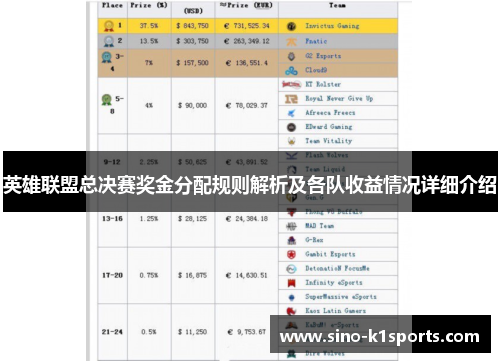 英雄联盟总决赛奖金分配规则解析及各队收益情况详细介绍 英雄联盟总决赛奖金分配规则解析及各队收益情况详细介绍