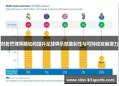 财务管理策略如何提升足球俱乐部盈利性与可持续发展潜力 财务管理策略如何提升足球俱乐部盈利性与可持续发展潜力