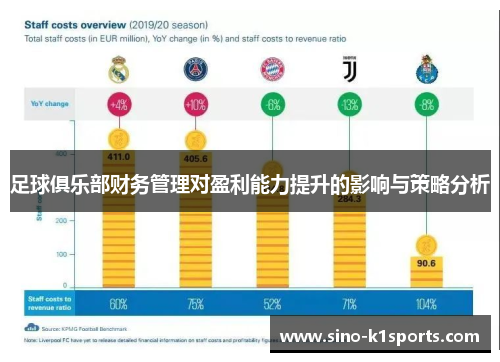 足球俱乐部财务管理对盈利能力提升的影响与策略分析 足球俱乐部财务管理对盈利能力提升的影响与策略分析