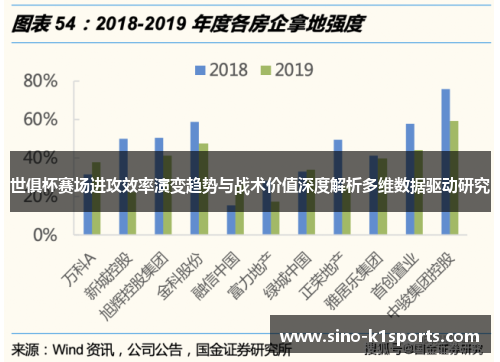 世俱杯赛场进攻效率演变趋势与战术价值深度解析多维数据驱动研究 世俱杯赛场进攻效率演变趋势与战术价值深度解析多维数据驱动研究