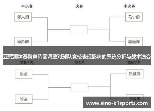 亚冠淘汰赛阶段阵容调整对球队竞技表现影响的系统分析与战术演变 亚冠淘汰赛阶段阵容调整对球队竞技表现影响的系统分析与战术演变